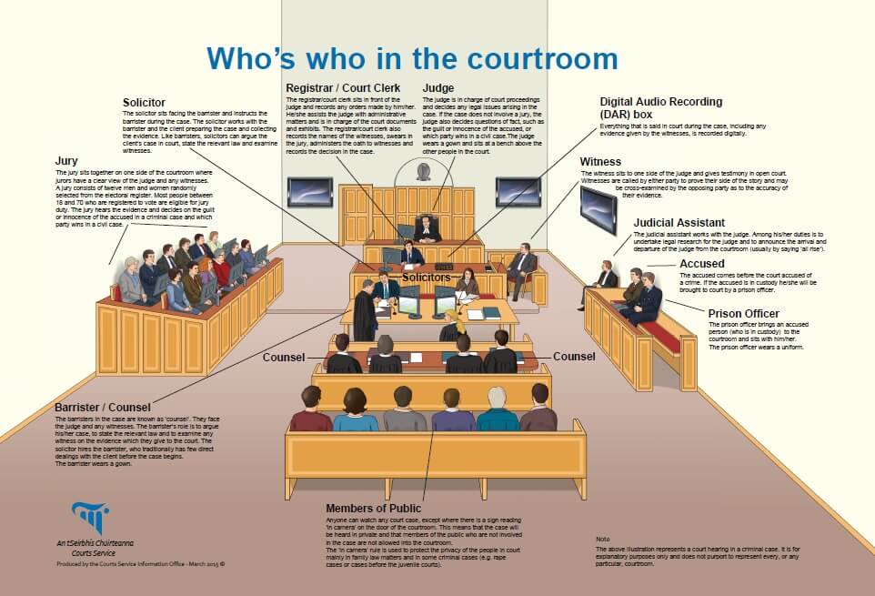 Who Is In The Courtroom? | The Courts Service Of Ireland